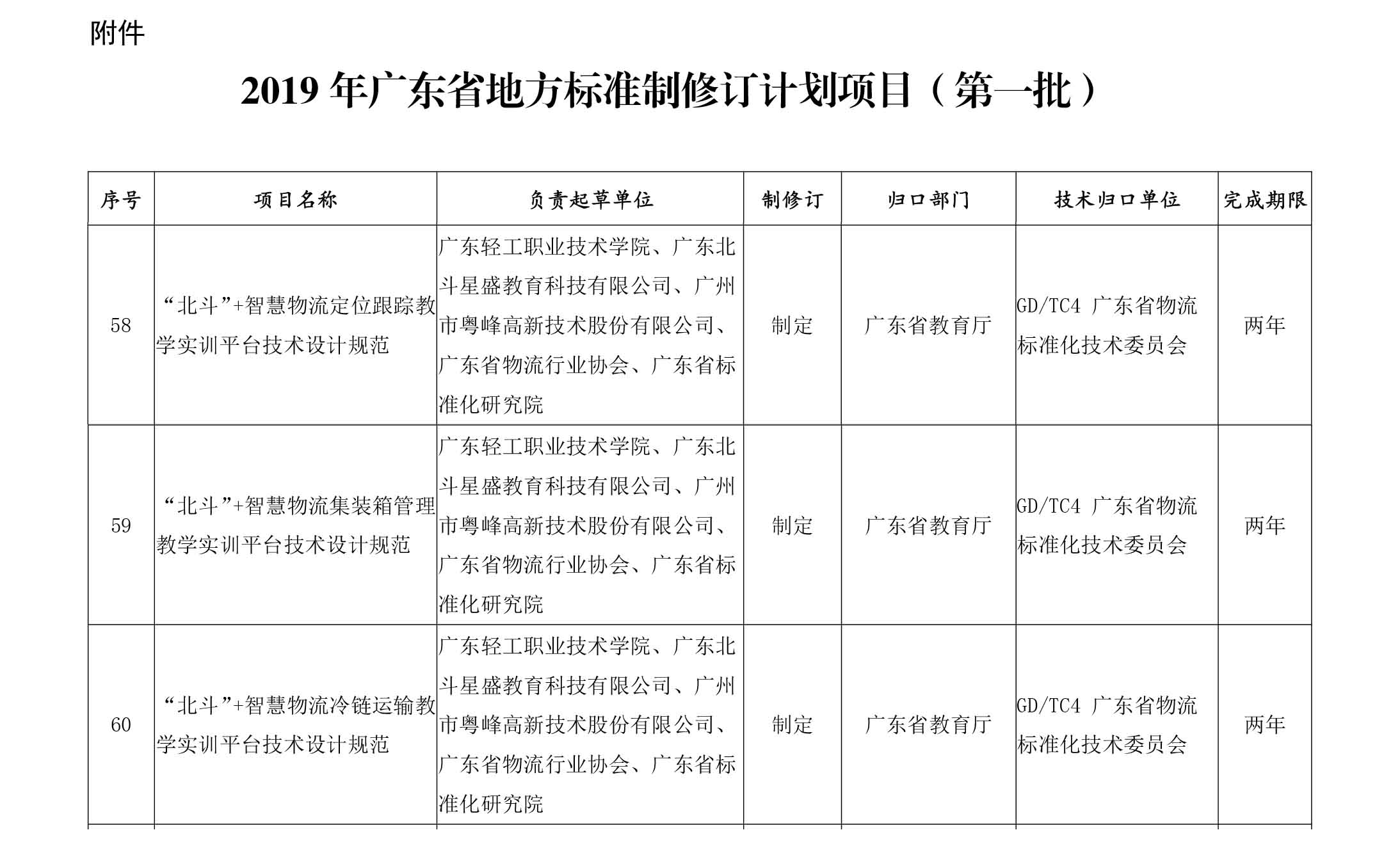 廣東省市場監(jiān)督管理局關(guān)于批準(zhǔn)下達(dá)2019年廣東省地方標(biāo)準(zhǔn)制修訂計(jì)劃項(xiàng)目（第一批）的通知-3.jpg
