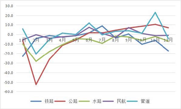 2020年廣東運(yùn)輸郵電生產(chǎn)運(yùn)行情況分析1.jpg 2020年廣東運(yùn)輸郵電生產(chǎn)運(yùn)行情況分析1.jpg