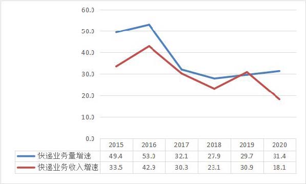 2020年廣東運(yùn)輸郵電生產(chǎn)運(yùn)行情況分析.jpg 2020年廣東運(yùn)輸郵電生產(chǎn)運(yùn)行情況分析.jpg