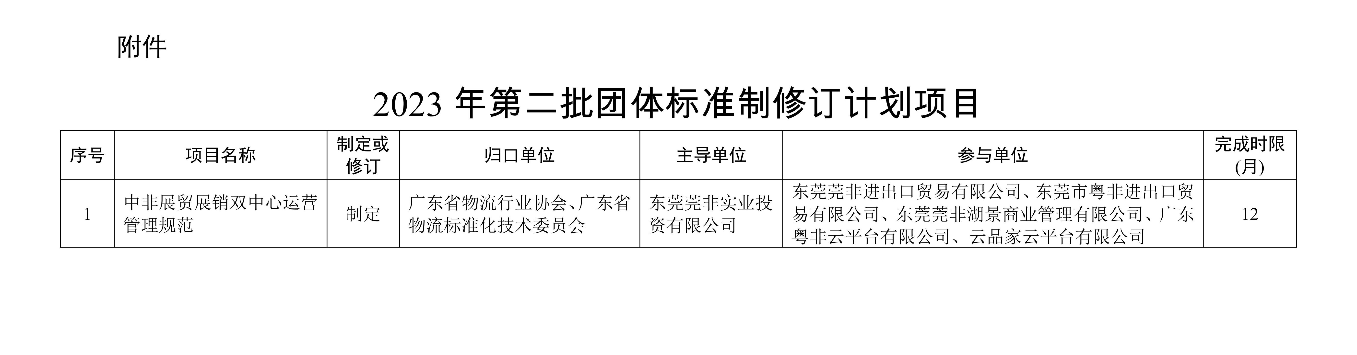 關(guān)于批準(zhǔn)下達(dá)2023年第二批團(tuán)體標(biāo)準(zhǔn)制修訂計劃的通知_01 拷貝.jpg